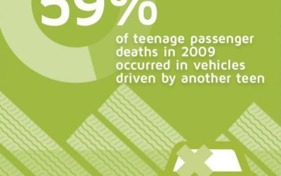 5 Stats Teenage Drivers Need to Know