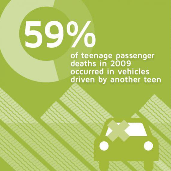 5 Stats Teenage Drivers Need to Know